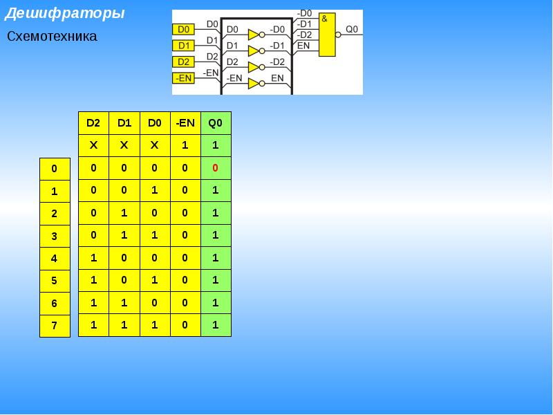 Шифратор и дешифратор. Шифраторы и дешифраторы презентация. Проверка дешифраторов матрицы.