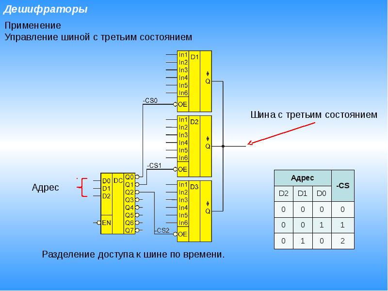 Шифратор и дешифратор презентация