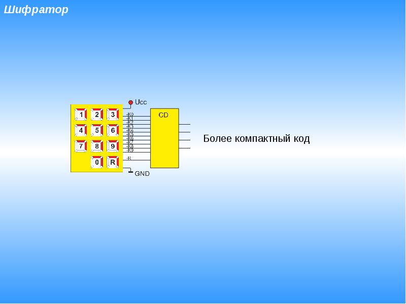 Шифратор и дешифратор презентация