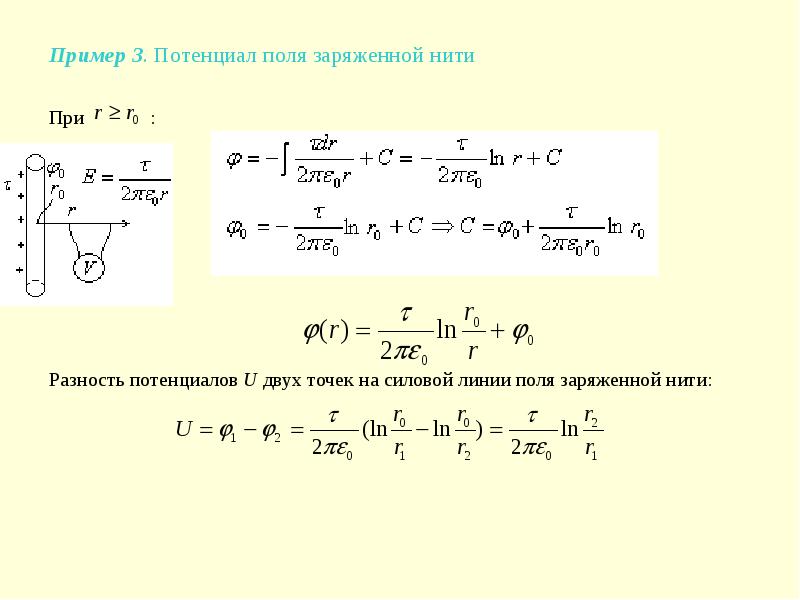 Электрическое поле заряженной нити