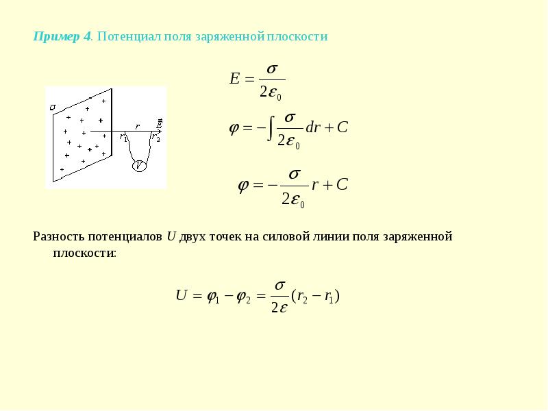 Поле заряженной плоскости