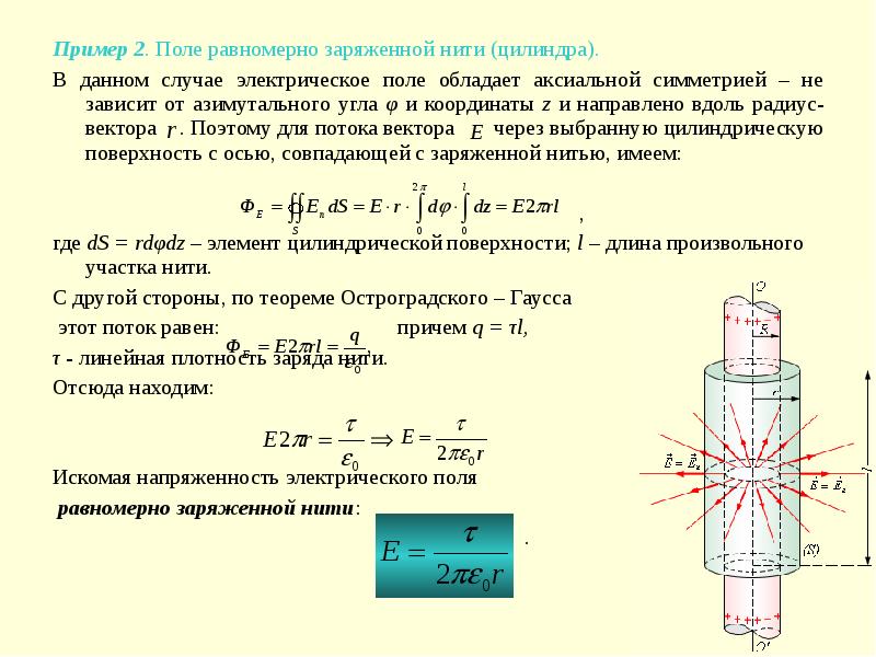 Электрическое поле заряженной нити