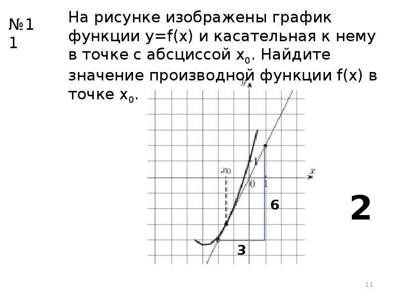 Выбери промежутки возрастания и убывания функции график которой изображен на рисунке