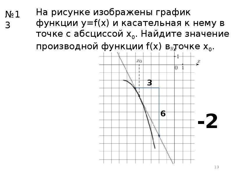 Найдите длину промежутка убывания функции f x x3 3 11x2 2 24x 15