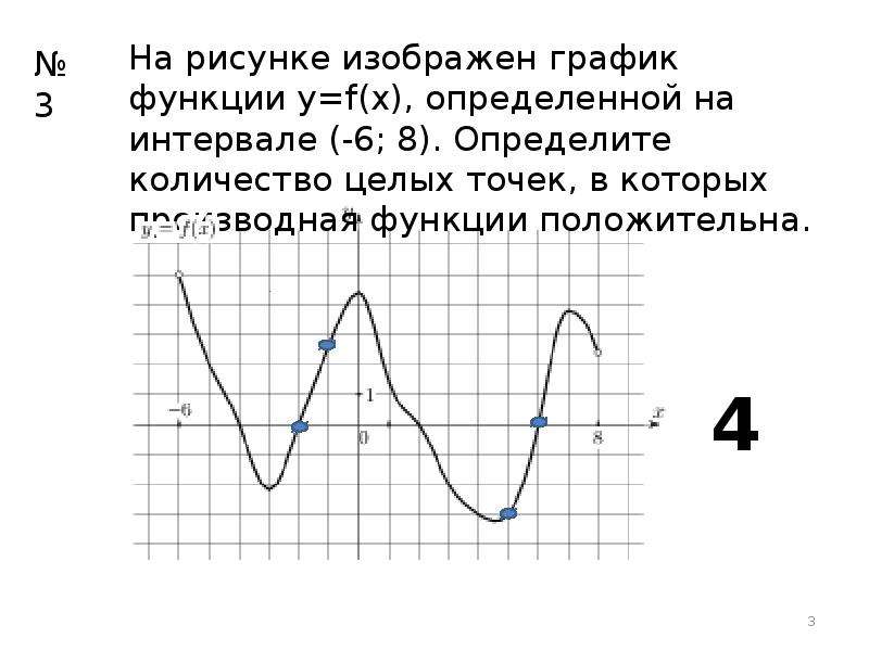 График функции убывает 4 1