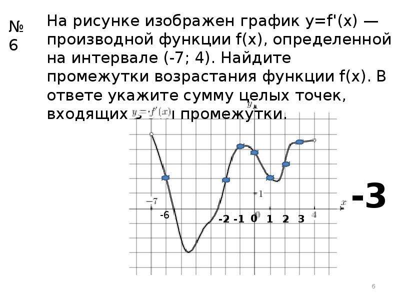 Укажи промежутки убывания функции график которой изображен на рисунке monotona13 png