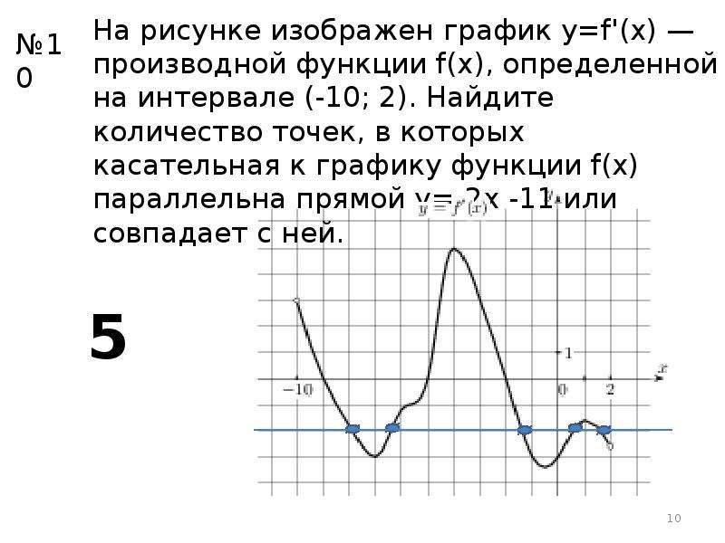 Укажите промежуток убывания функции заданной графически на рисунке