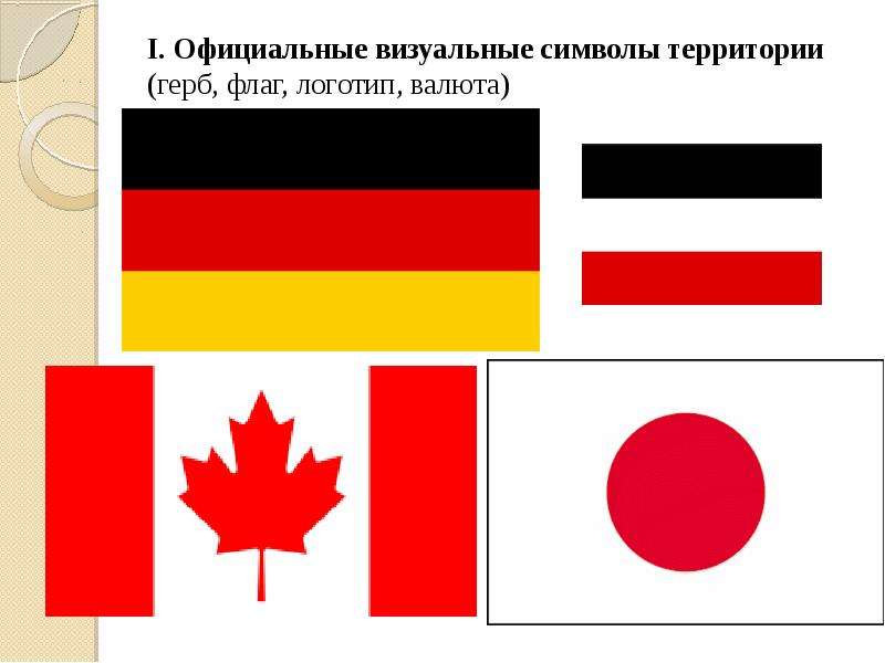 I. Официальные визуальные символы территории (герб, флаг, логотип, валюта)