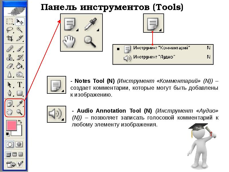 Каковы функции панели инструментов настройка изображения