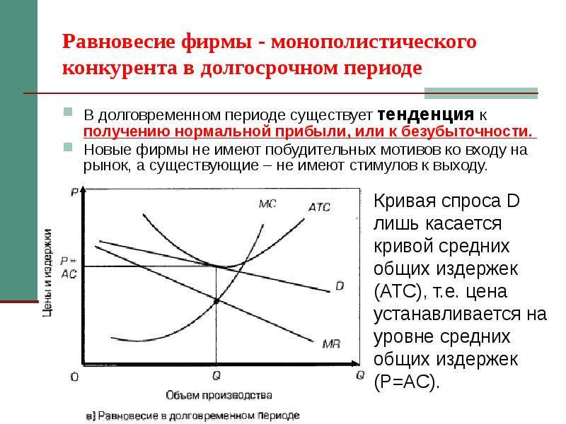 Теория монополистической конкуренции