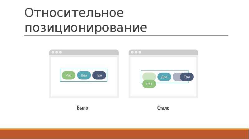 Позиционирование картинки css