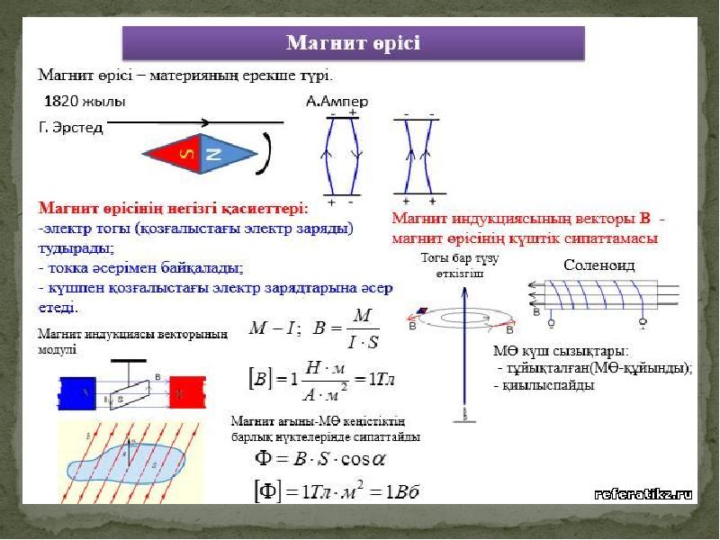 Магнит өрісінің энергиясы презентация