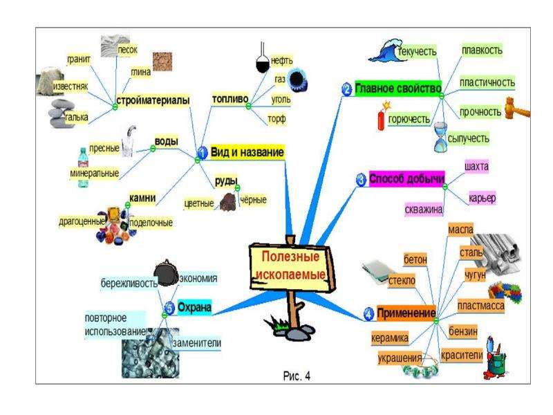 Интеллект карта по теме имя существительное