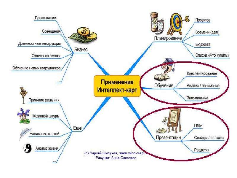 Интеллект карта потребительский кредит