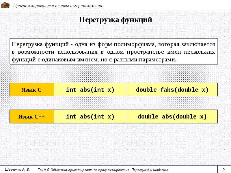 Перегрузка в программировании это. Объектно-ориентированное программирование в с++. Перегрузка функции с++. Перегруженные функции с++.