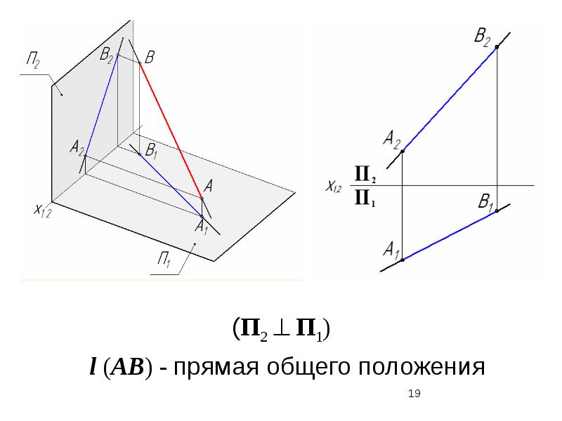 Прямые общего положения показаны на рисунках