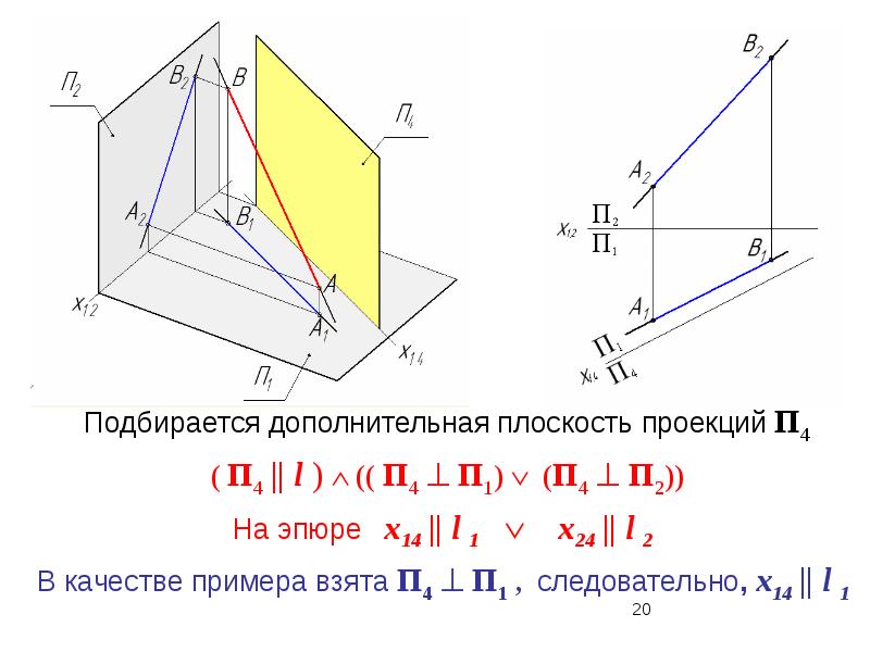 Чертежи проецирующих плоскостей даны на рисунках