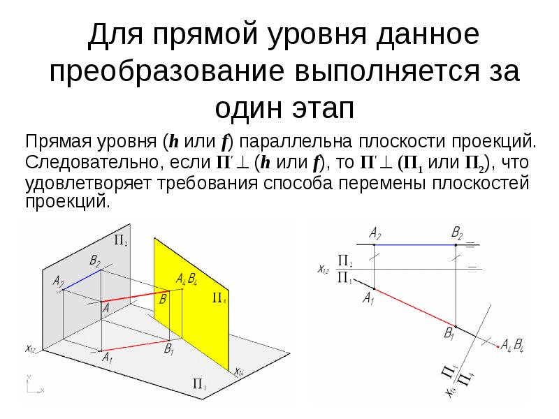 Плоскость параллельная фронтальной плоскости проекций