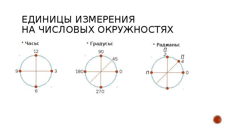 Тригонометрия в физике проект