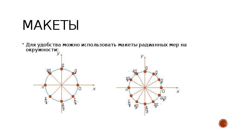 Проект на тему тригонометрия