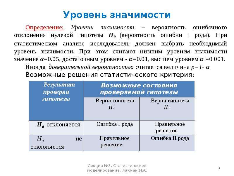 Выбор темы определение степени значимости темы проекта