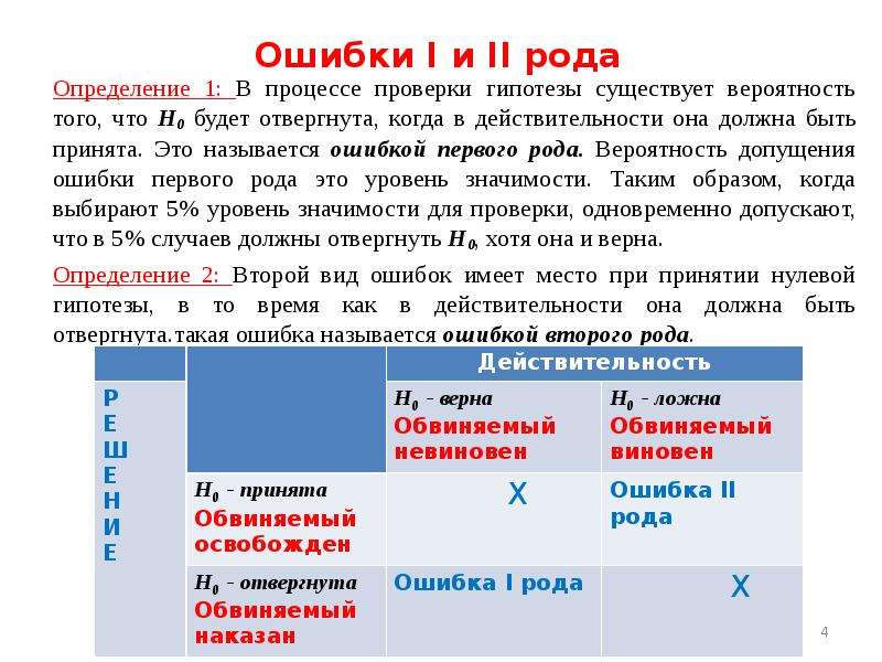 Как называется ошибка