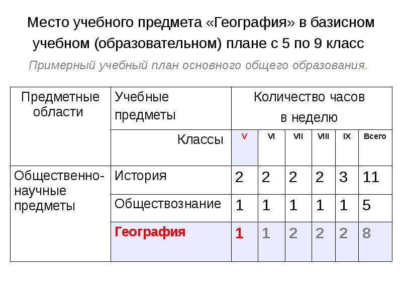 Рабочая программа по географии