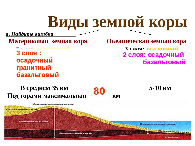 Основной состав земной коры. Составляющие земной коры. Толщина земной коры. Строение материковой земной коры.