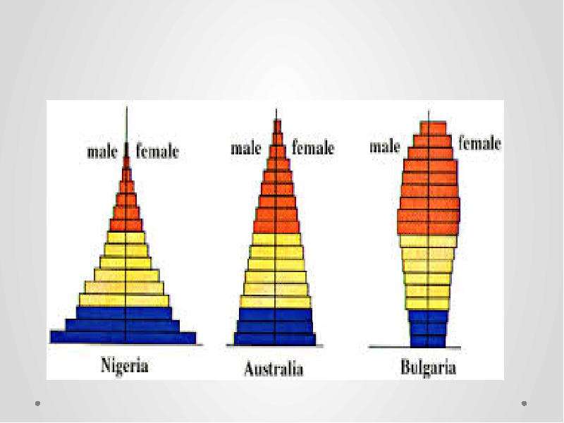 Anket demography site. Demography of USA презентация. UAE Demography. Demography connections. Demography fluctuations.