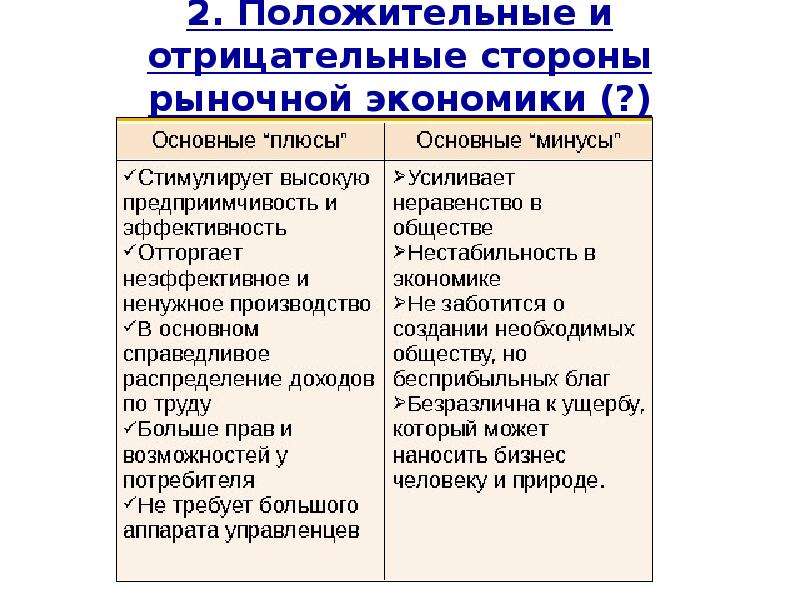 Позитивная экономическая. Положительные и отрицательные стороны рыночной экономики. Положительные и отрицательные стороны экономики. Положительные и негативные стороны рыночной экономики. Позитивные и негативные стороны рыночной экономики.