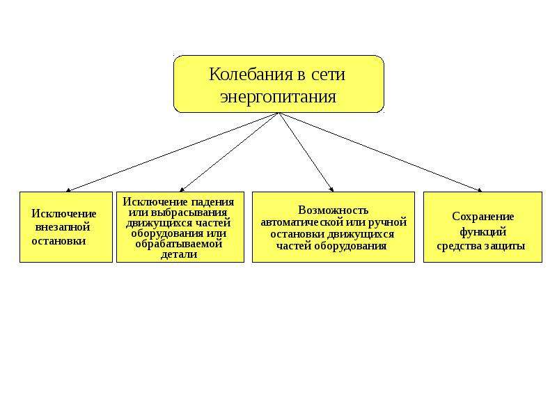 Спальня вредные факторы и методы устранения