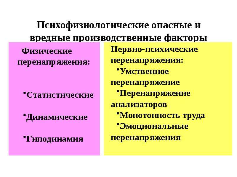 Установите соответствие вредный производственный фактор