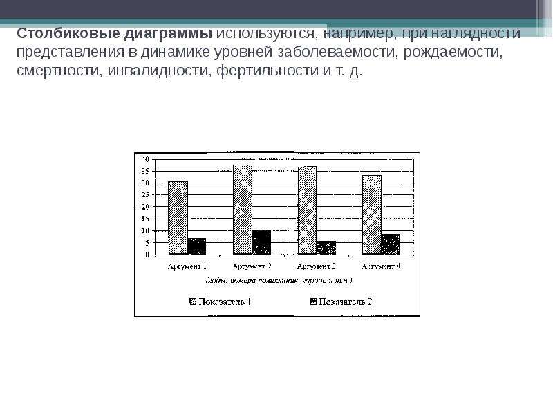 Вертикальная столбиковая диаграмма используется для