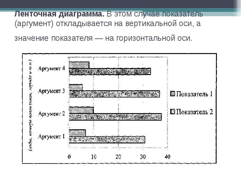 Ленточная диаграмма это