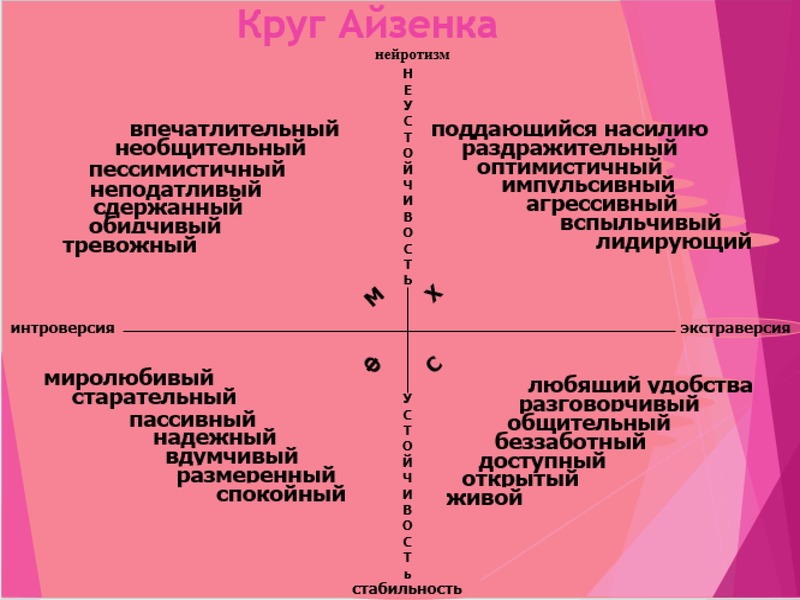 Тесты на характер личности и темперамент по картинкам