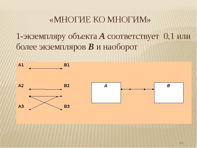 Соответствующий 00