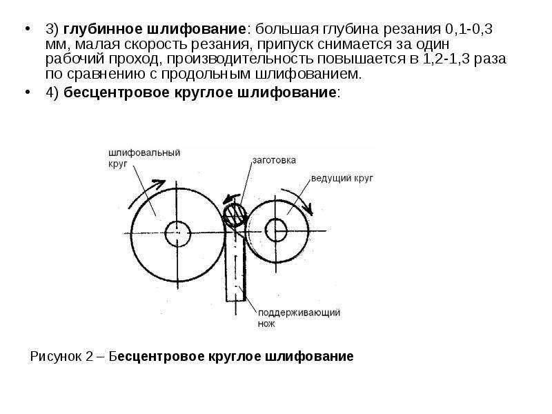 Малая скорость. Глубинное шлифование схема. Глубина шлифования. Бесцентровое шлифование на проход. Глубина шлифования при круглом шлифовании.