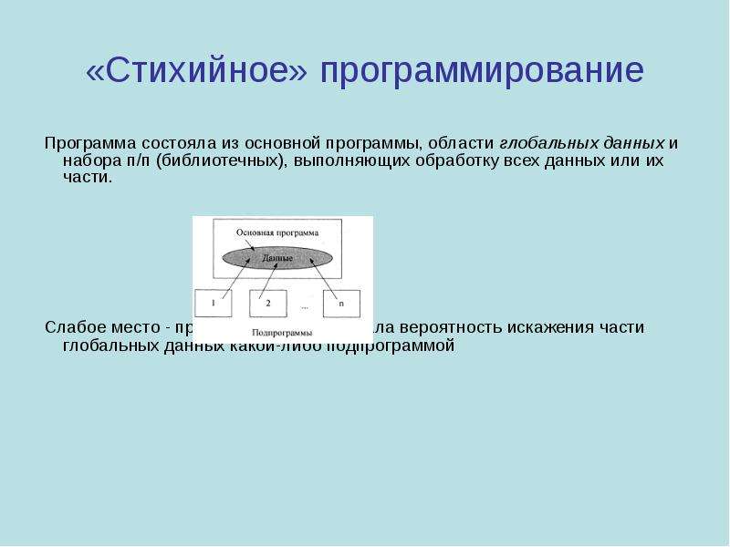 Базовые программы программирования. Стихийное программирование. Технологии программирования. Стихийное программирование кратко. Современные технологии программирования.