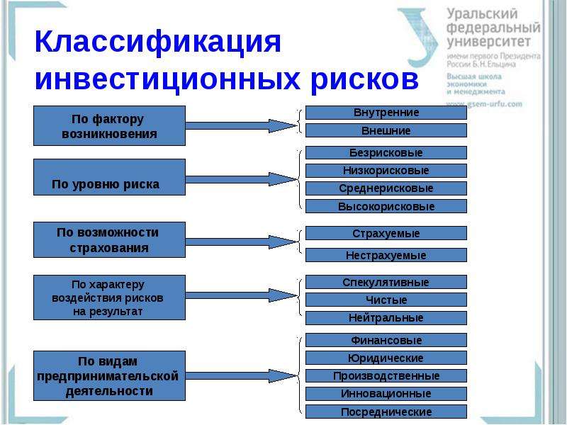 Характеристика метода проектов