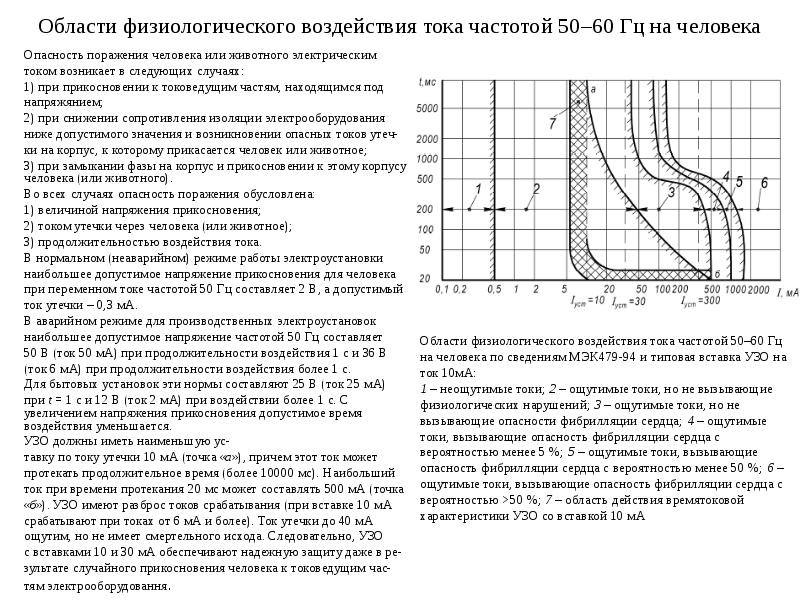 Устройства защитного отключения презентация