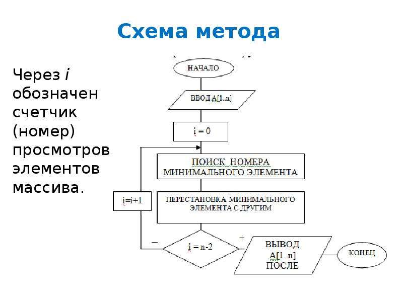 Метода крамера блок схема