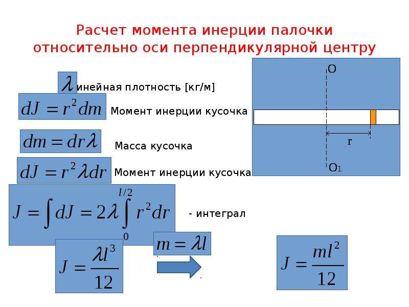 Расчет момента. Момент инерции палочки. Момент инерции относительно перпендикулярной оси. Задачи на момент инерции.