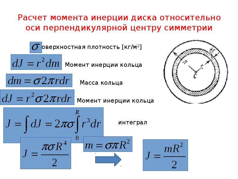 Момент инерции относительно перпендикулярной оси