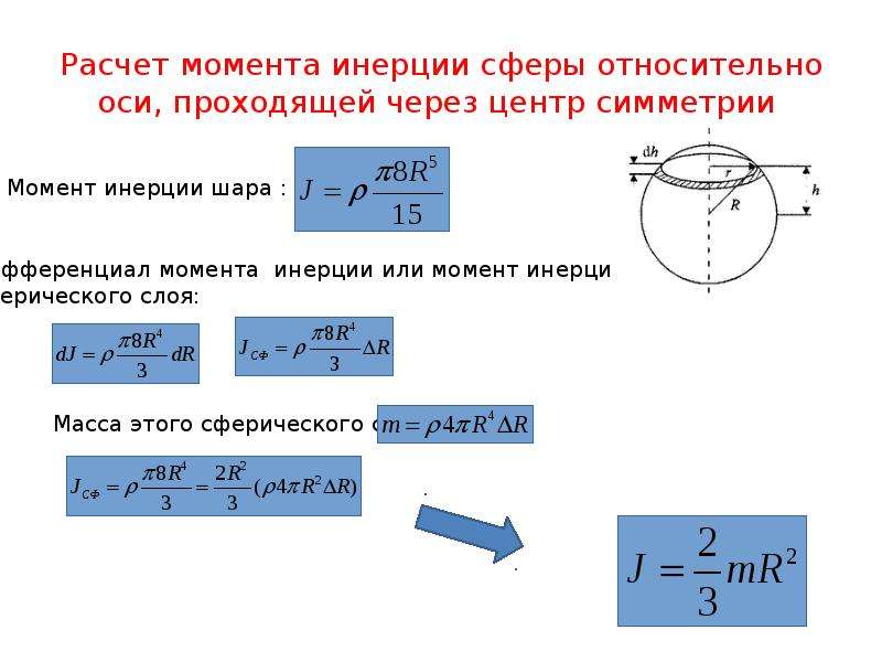 Инерция шара