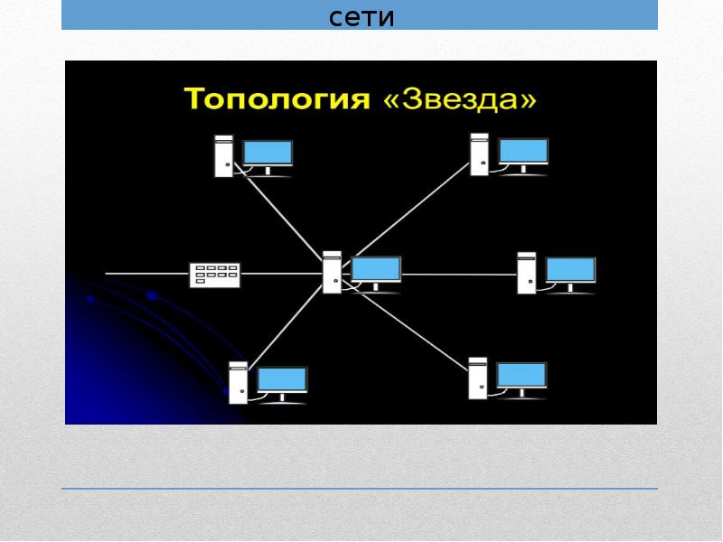 Практика компьютерные сети. Презентация защита информации локальной сети. Петля в компьютерной сети. Топология локальных вычислительных систем реферат. Компьютерная сеть Полярис.