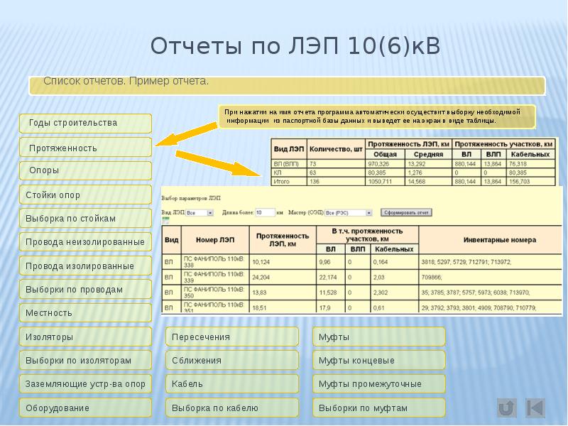 Сети отчет. Комплексная автоматизация распределительной сети. Реестр линий электропередач. Карточка учета линии электропередач. Пример отчёта огента проводника.