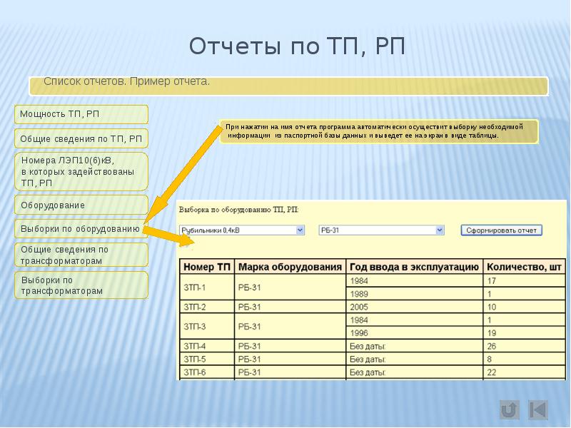 Отчет перечень. Комплексная автоматизация распределительной сети. Отчёт по номеру 79622252995.