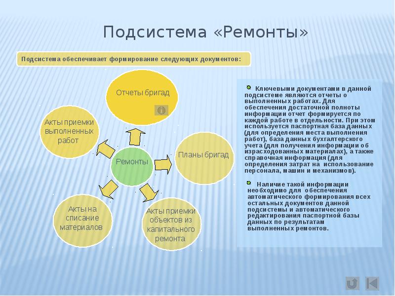 Сформирована следующая. Ремонт подсистем. Подсистема с ремонтным картриджем.