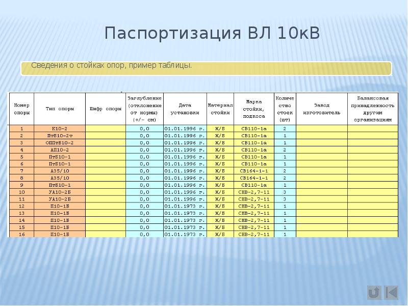 Дата материал. Таблицы с номерами опор. Комплексная автоматизация распределительной сети. Образец таблицы Generalizer. Образец таблицы Альметьевск.