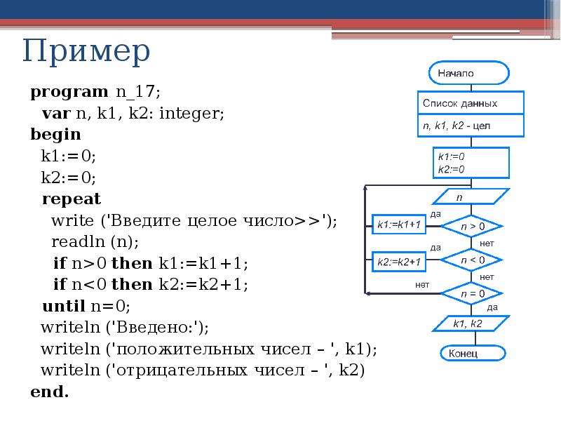 Program n 8 8 класс. Программирование циклических алгоритмов. Readln() на примере. Program n_1 схема.